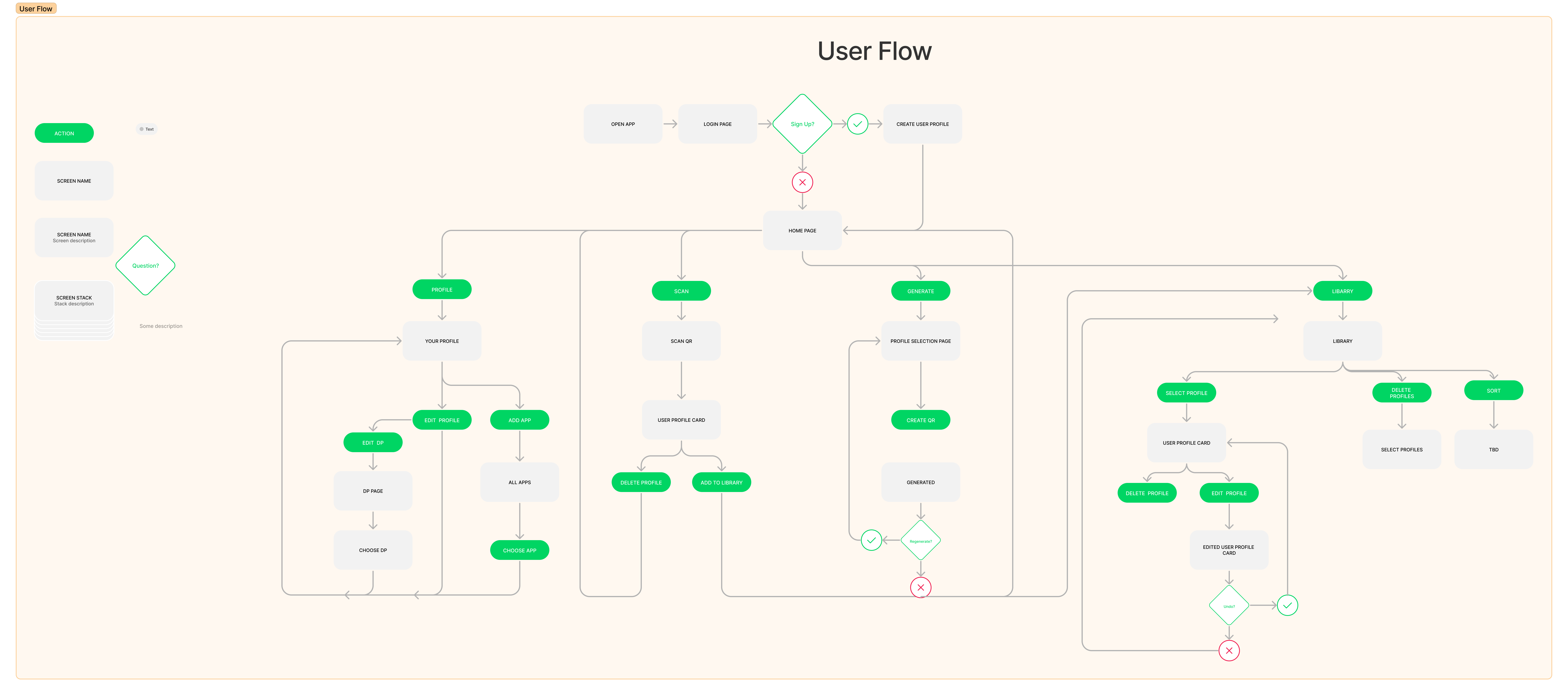 userflow